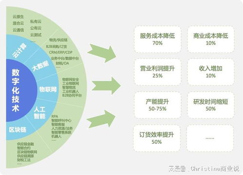 2023品牌數字化轉型行動指南 以數字衍生內容制作為抓手，實現降本增效