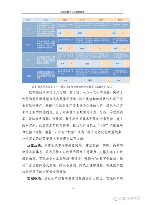 制造業(yè)數(shù)字化轉(zhuǎn)型路線圖 解鎖數(shù)字衍生內(nèi)容制作新價(jià)值